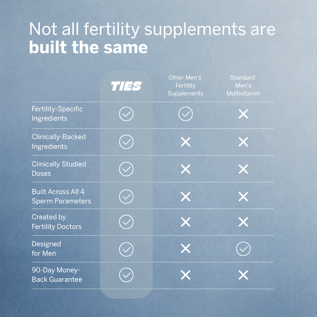 Men's Natural Fertility Support