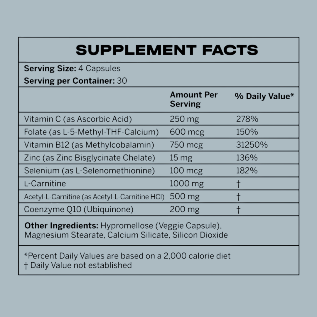 TIES Supplement Fact Panel