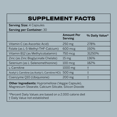 TIES Supplement Fact Panel
