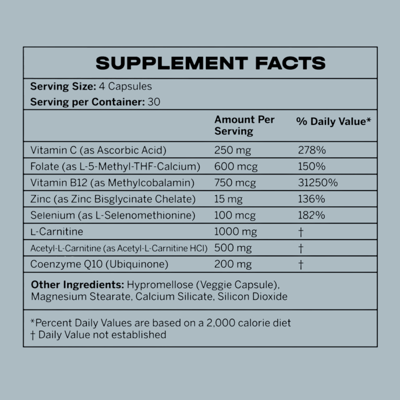 TIES Supplement Fact Panel