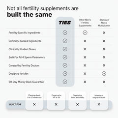 Men's Natural Fertility Support