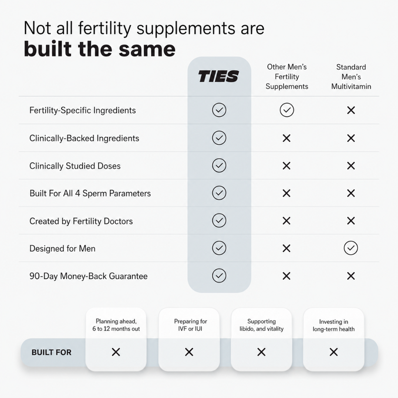 Men's Natural Fertility Support